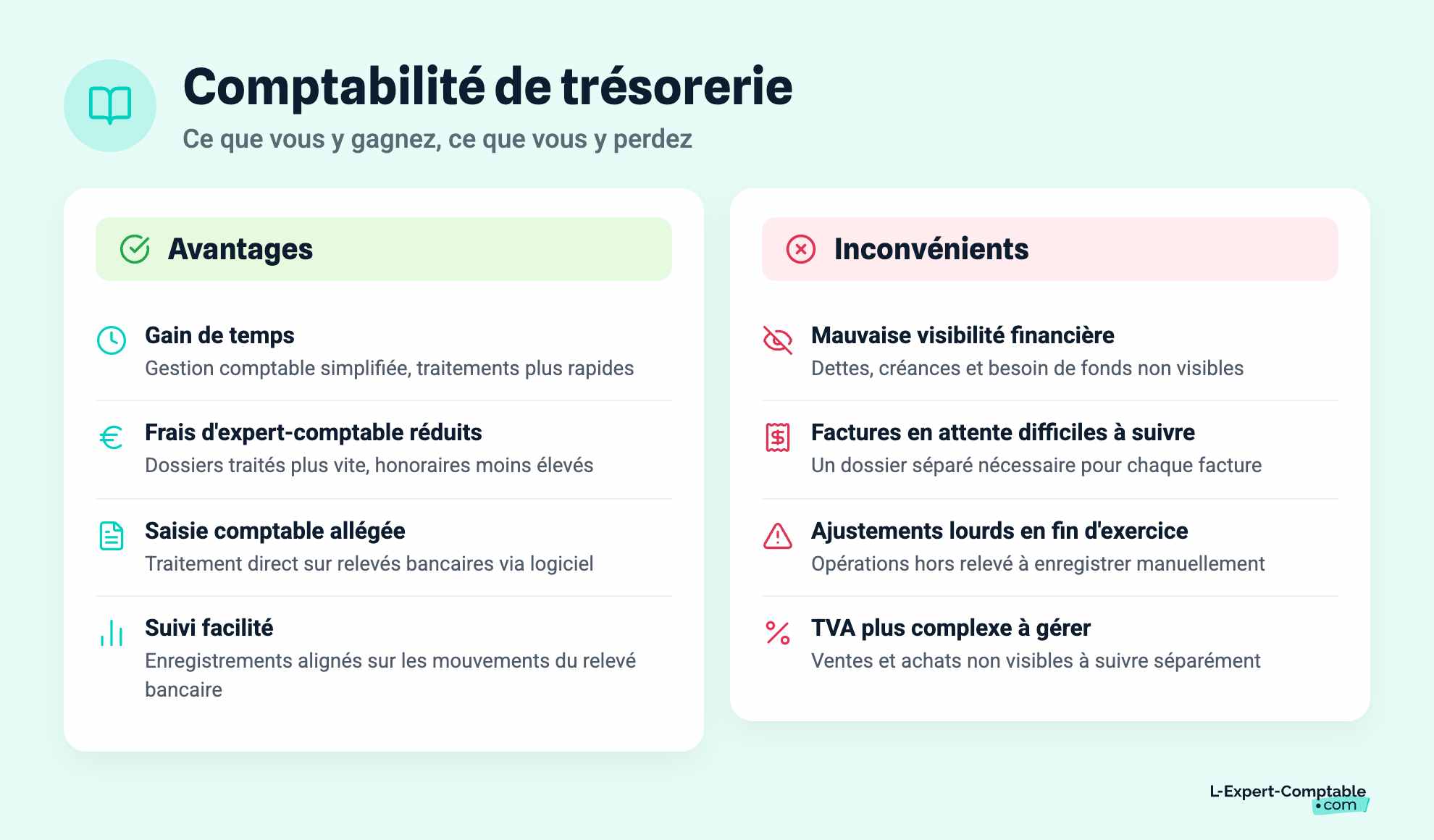 Comptabilité de trésorerie